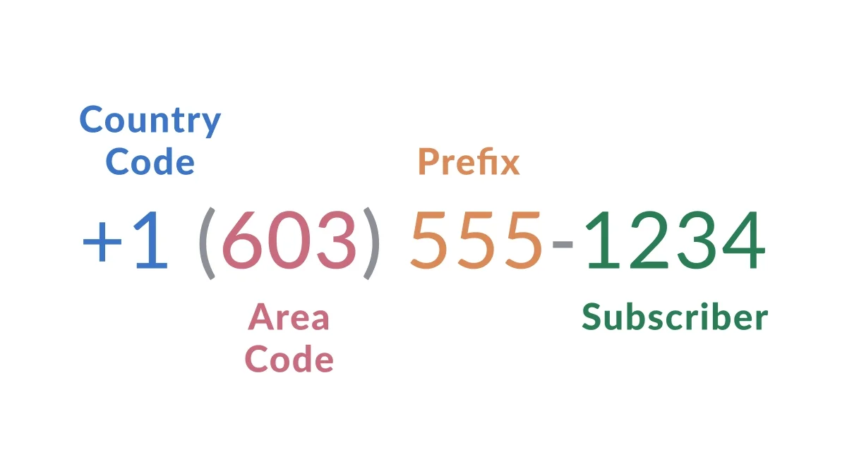 New Hampshire Phone Number Guide